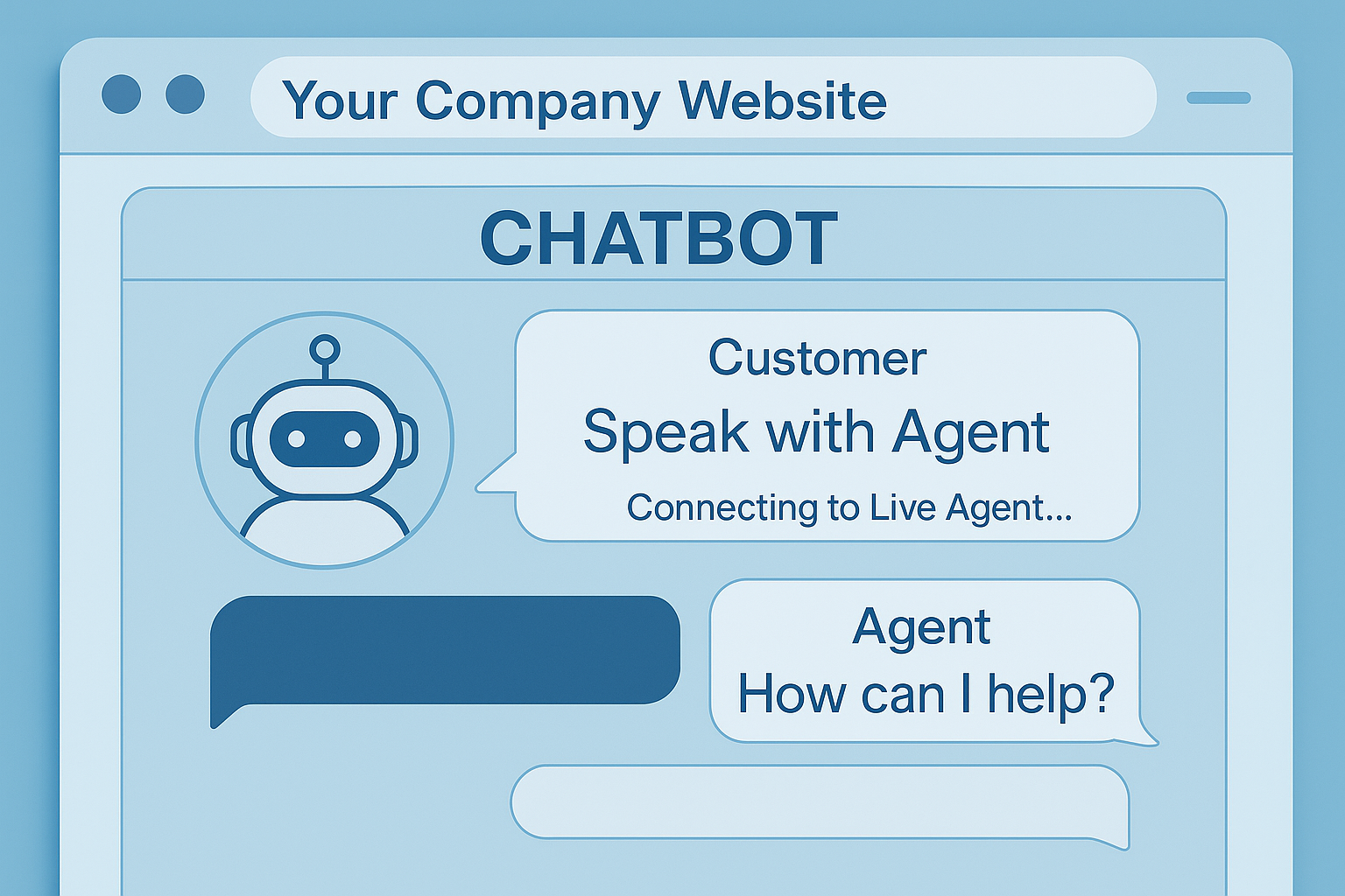 AI Chatbot & Live Escalation